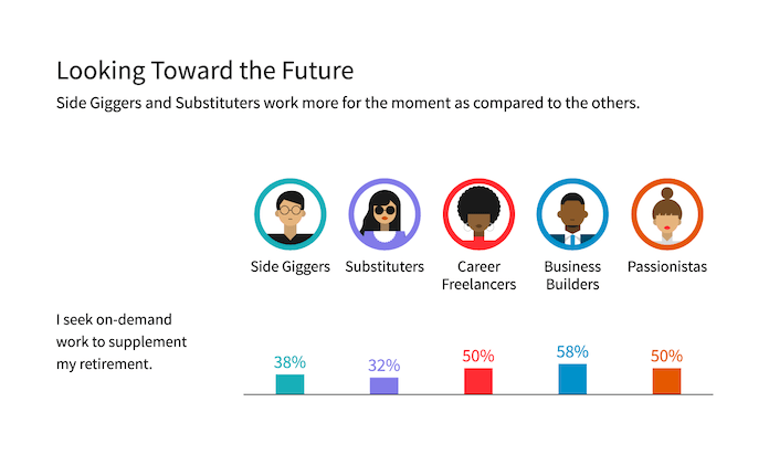 Meet the Freelancers Part 2